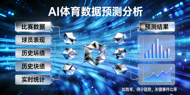 人工智能算法分析体育比赛数据并生成预测结果的科技概念图